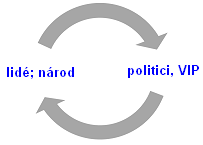 politici_vs_narod.png